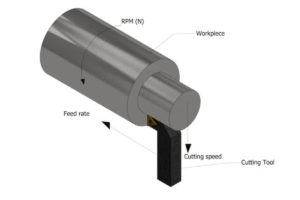 Wire Saw Cutting Speed Glass