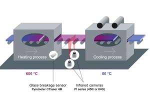 Cooling System Optimization for Glass Wire Cutting 1 Wire Saw Cooling System