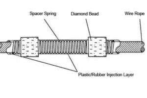 Diamond Wire Types: Electroplated vs Resin-Bonded 4 Diamond Wire Types