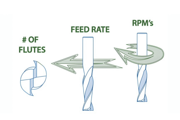 Optimizing Wire Speed and Feed Rate for Ceramics 5 Optimizing Wire Speed and Feed Rate for Ceramics