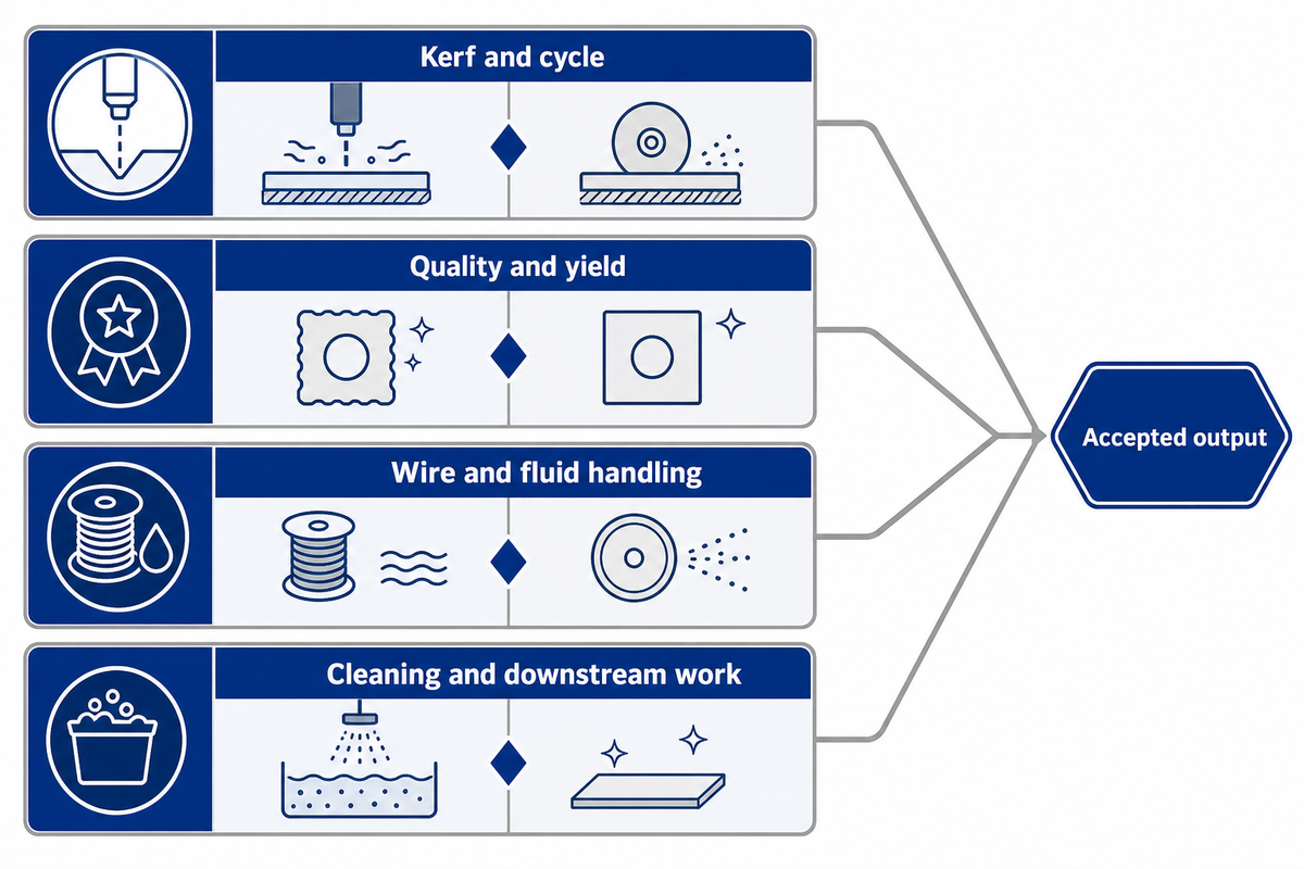 Why Industry Moved From Loose Abrasive to Diamond-Bonded Wire — DONGHE